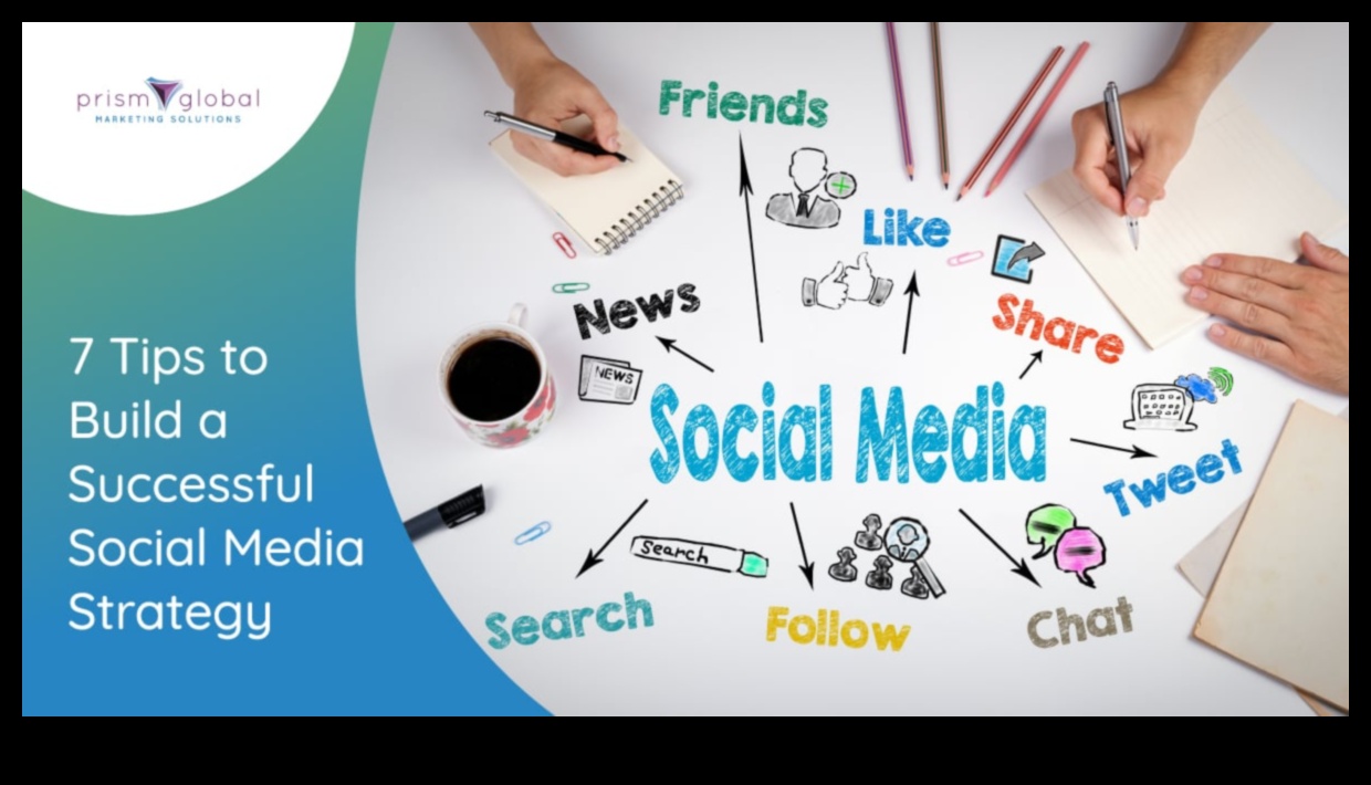 Optimizarea succesului: elaborarea unei strategii pentru triumful social media