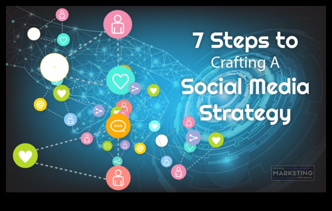 Optimizarea succesului: elaborarea unei strategii pentru triumful social media