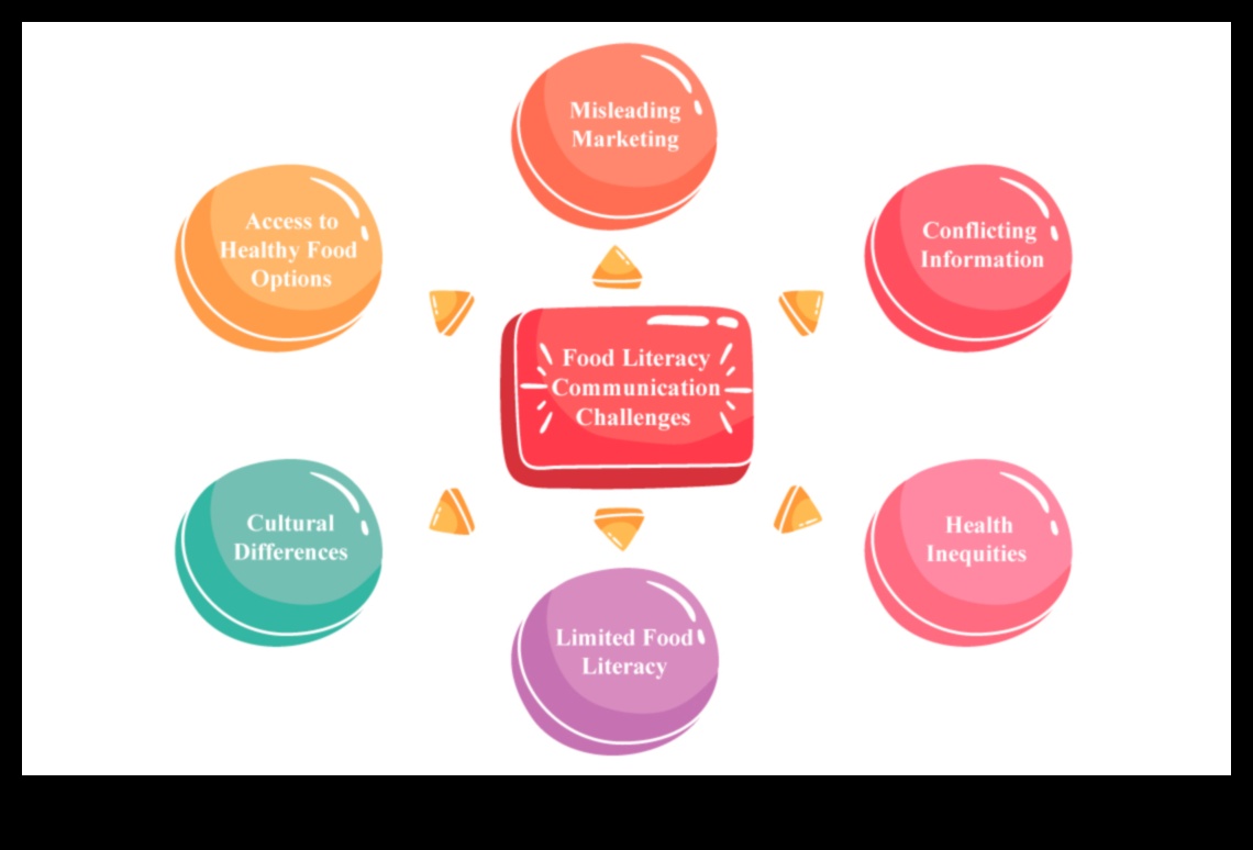 Bridging the Gap: Strategii de nutriție în sănătate publică