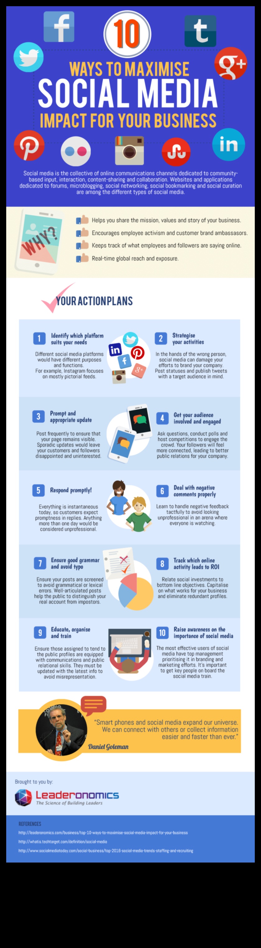 10 moduri în care rețelele de socializare pot crește vertiginos succesul afacerii tale (Infografie) 4 10 moduri în care rețelele sociale vă pot crește succesul în afaceri