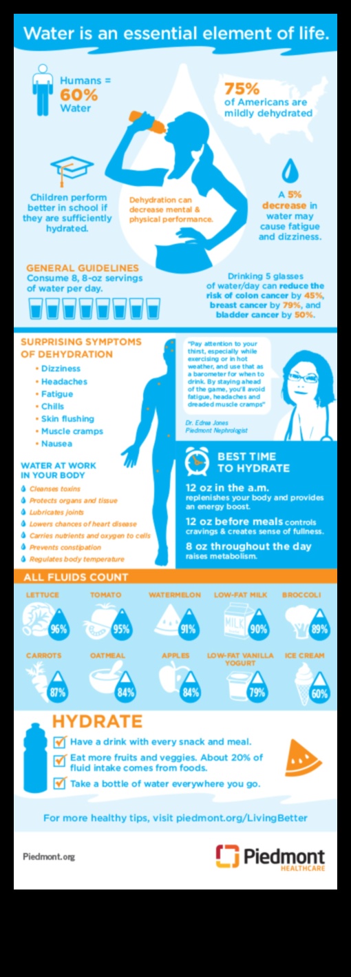 Elemente esențiale pentru hidratare: un plan pentru o viață bine hidratată