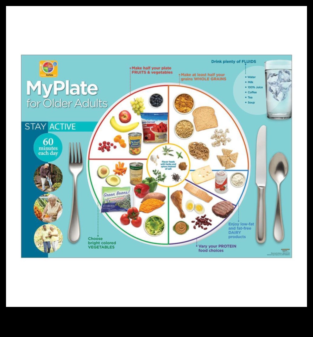 Farfuria echilibrată: un ghid pentru elementele esențiale ale nutriției geriatrice