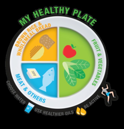 Farfuria echilibrată: un ghid pentru elementele esențiale ale nutriției geriatrice