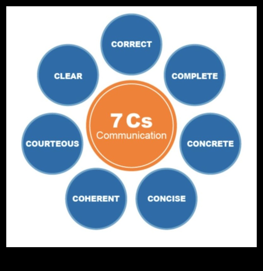 Connectopia: Navigarea în lumea rețelelor sociale