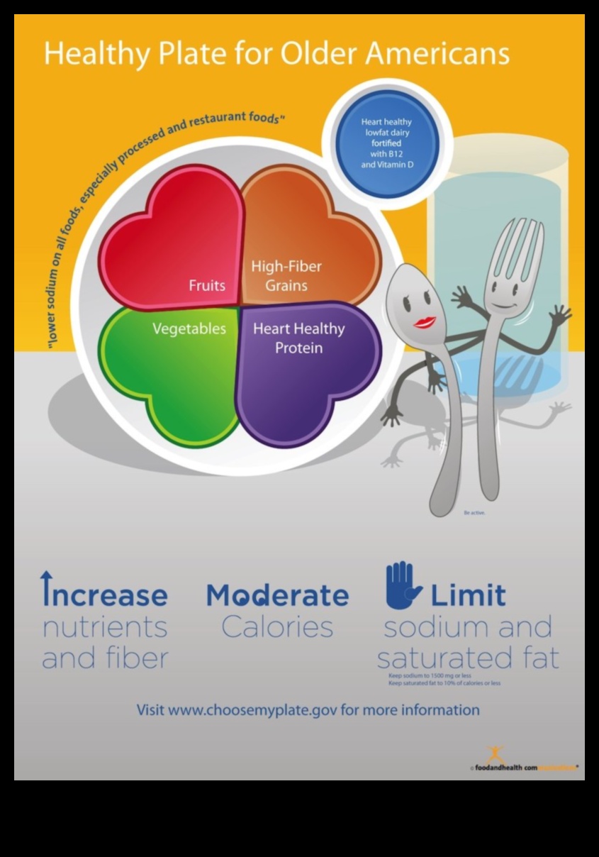 Farfuria echilibrată Un ghid pentru succesul nutriției geriatrice pentru o viață mai sănătoasă și mai fericită 2 Farfuria echilibrată: un ghid pentru succesul nutriției geriatrice