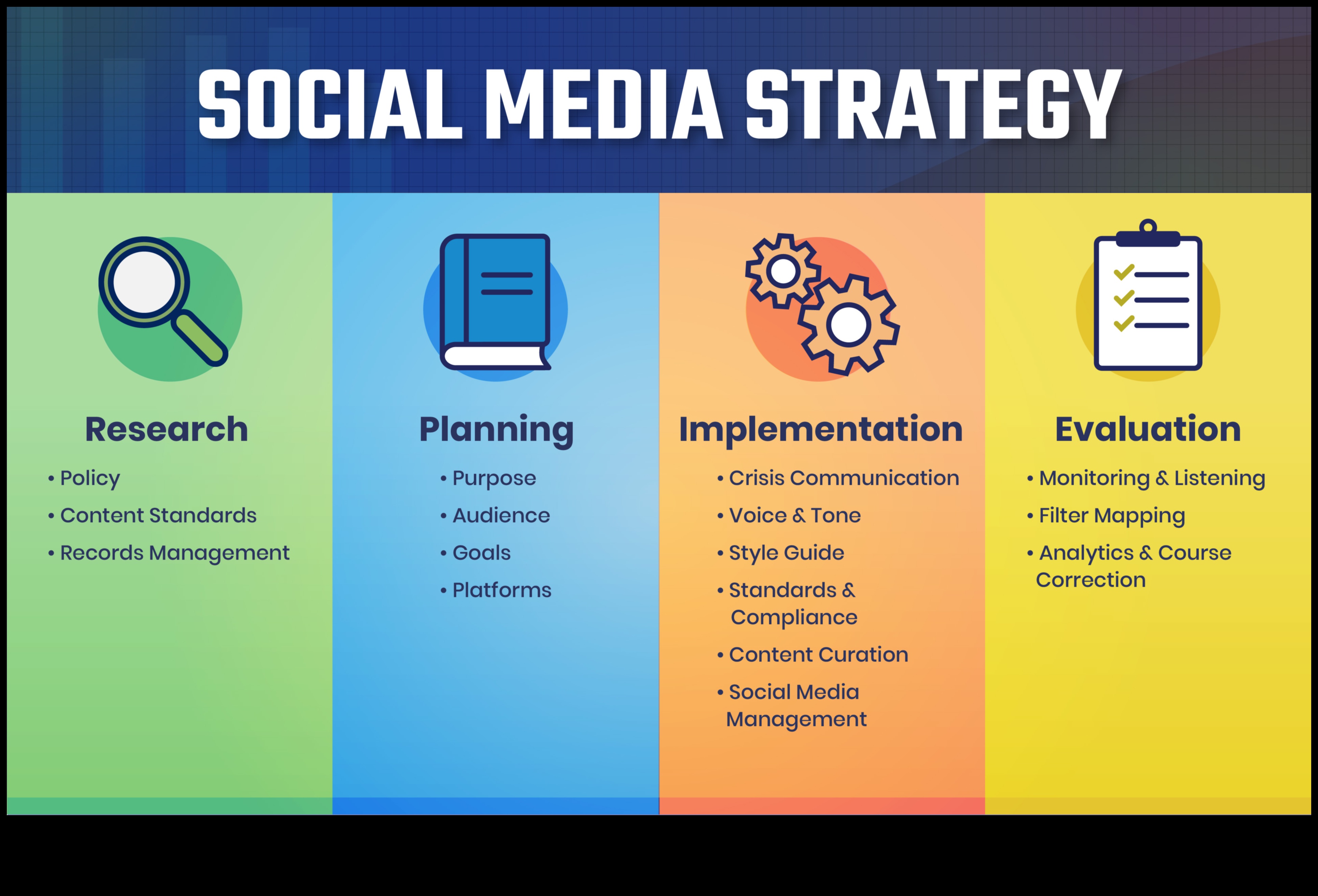 Secvențe strategice Un ghid pentru navigarea pe căile managementului social media 3 Secvențe strategice: navigarea pe căile managementului rețelelor sociale