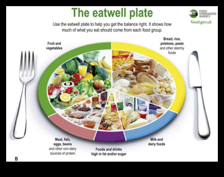 Echilibrul biochimic: cheia sănătății nutriționale optime