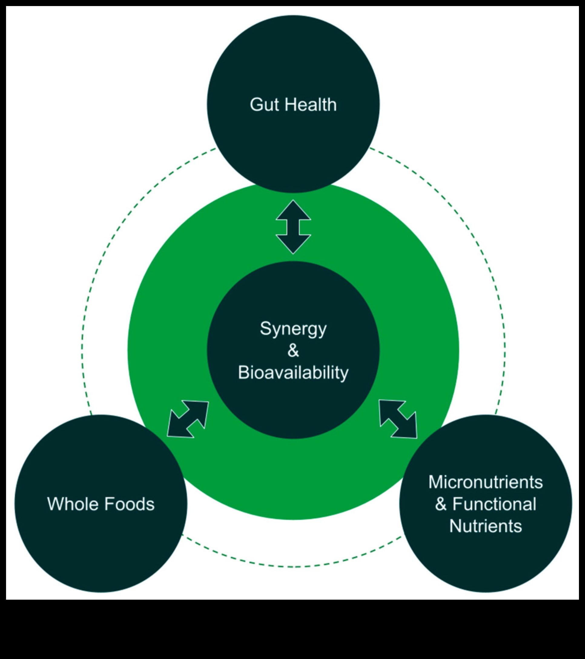 Echilibrul biochimic: cheia sănătății nutriționale optime