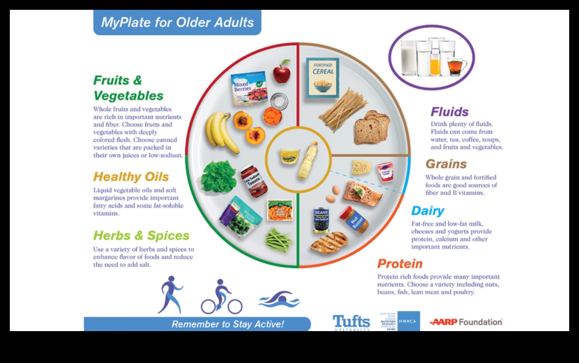 Placa echilibrată: Nutriție geriatrică pentru o viață sănătoasă