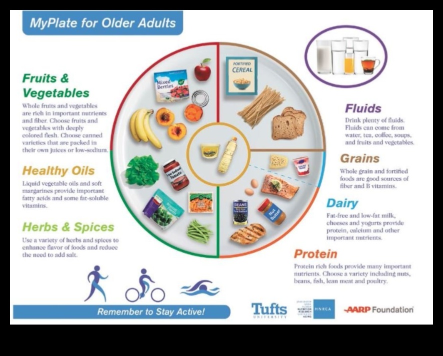 The Wisdom Plate: Elemente esențiale de nutriție geriatrică pentru seniori