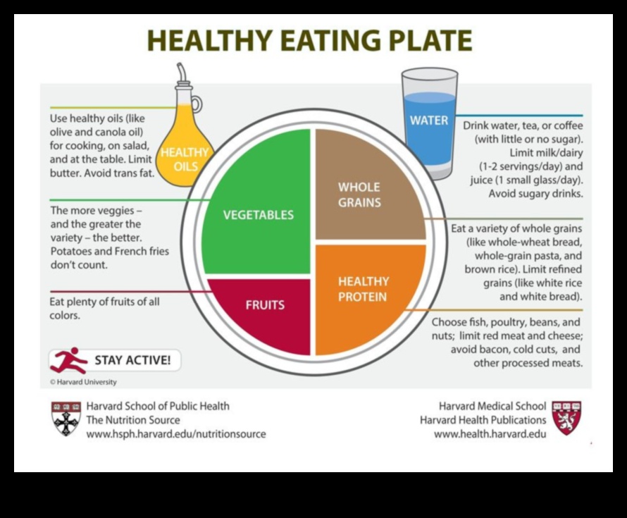 The Wisdom Plate: Elemente esențiale de nutriție geriatrică pentru seniori