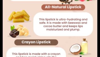 Amestec de ruj DIY: Creați culoarea personalizată a buzelor perfecte