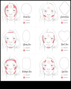 Aplicație pentru iluminator: sfaturi pentru obținerea unei fețe de rouă și sculptate