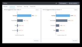 Crearea clicurilor 7 strategii spre o implicare eficientă în TikTok 3 Crearea clicurilor: strategii pentru implicarea eficientă în TikTok
