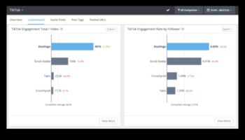 Crearea clicurilor: strategii pentru implicarea eficientă în TikTok