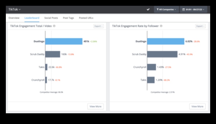 Crearea clicurilor 7 strategii pentru o implicare eficientă în TikTok 1 Crearea clicurilor: strategii pentru implicarea eficientă în TikTok