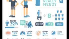 Elemente esențiale pentru hidratare: un plan pentru o viață bine hidratată