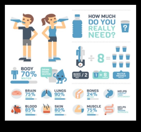 Elemente esențiale pentru hidratare: un plan pentru o viață bine hidratată