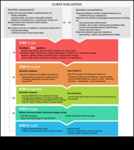 Bridging the Gap: Strategii de nutriție în sănătate publică