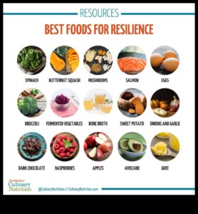 Reziliența la nutriție: Întărirea sănătății prin consiliere