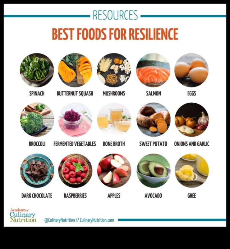 Reziliența la nutriție: Întărirea sănătății prin consiliere