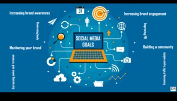 Secvențe strategice: navigarea pe căile managementului rețelelor sociale