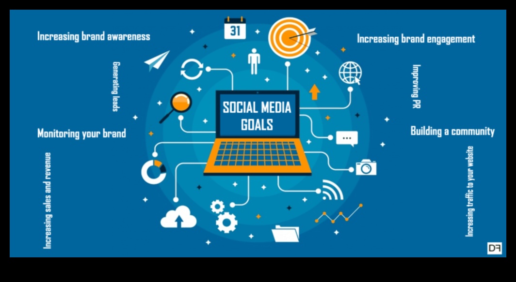 Secvențe strategice Un ghid pentru navigarea pe căile managementului social media 1 Secvențe strategice: navigarea pe căile managementului rețelelor sociale